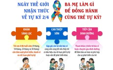 Ngày Thế giới nhận thức về tự kỷ 2/4: Ba mẹ làm gì để đồng hành cùng trẻ tự kỷ?