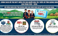 Quảng Ninh hỗ trợ 100% mức đóng BHYT cho người dân tộc thiểu số giai đoạn 2026–2030