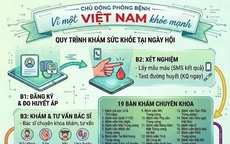 Ngày Sức khỏe toàn dân 7/4: Lan toả tinh thần chủ động phòng bệnh, chăm sóc sức khỏe liên tục theo vòng đời
