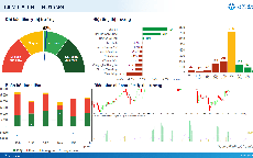 Xu hướng chứng khoán 18/5 bán cổ phiếu đã tích lũy 