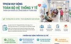 TPHCM huy động toàn bộ hệ thống y tế tham gia khám sức khỏe định kỳ cho người dân