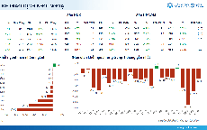 Xu hướng chứng khoán 27/5, nhà đầu tư cần chọn lọc cổ phiếu