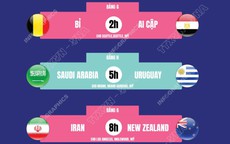 Lịch thi đấu World Cup 2026 ngày 16/6