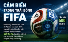Những công nghệ mới nào sẽ được áp dụng tại World Cup 2026?