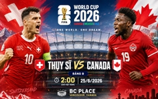 Nhận định, dự đoán tỉ số Thụy Sĩ vs Canada: Đại chiến phân định ngôi đầu bảng B
