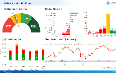 Xu hướng chứng khoán 29/6, nhà đầu tư có thể mua mới cổ phiếu cho mục tiêu ngắn hạn