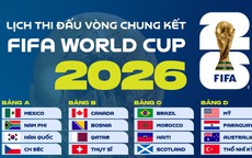 Lịch thi đấu World Cup 2026 vòng bảng đầy đủ nhất