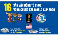 16 sân vận động tổ chức vòng chung kết World Cup 2026