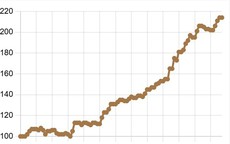 Tỷ giá USD 11/7 leo thang