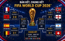 Lịch thi đấu bán kết World Cup 2026 đầy đủ và mới nhất