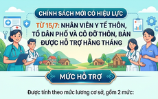 Infographic: Tin vui về chế độ hỗ trợ hằng tháng đối với nhân viên y tế, cô đỡ thôn bản từ 15/7