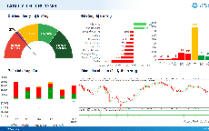 Xu hướng chứng khoán 20/7 ưu tiên 'án binh bất động'