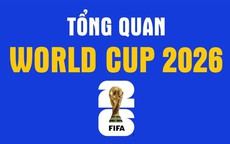 Tổng quan World Cup 2026