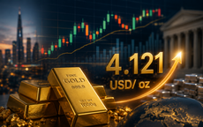 Giá vàng thế giới lấy lại mốc 4.100 USD sáng 27/7