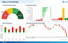 Xu hướng chứng khoán 29/7, cơ hội lướt sóng ngắn hạn