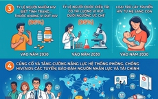 Việt Nam đặt mục tiêu chấm dứt dịch bệnh AIDS vào năm 2030