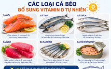 6 cách bổ sung vitamin D tự nhiên mà không cần dùng thuốc
