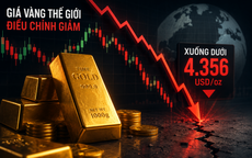 Giá vàng thế giới sáng 14/8 chịu áp lực điều chỉnh