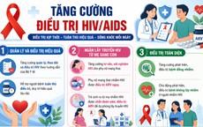 Bộ Y tế nêu 6 yêu cầu trọng tâm để chấm dứt dịch AIDS vào năm 2030