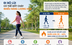 7 lợi ích của đi bộ lùi đối với sức khỏe