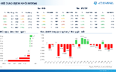 Xu hướng chứng khoán 18/8, chờ tín hiệu rõ ràng hơn từ VN-Index