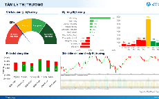 Xu hướng chứng khoán 3/8, tập trung nhóm ngân hàng, bán lẻ và công nghệ