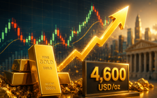 Giá vàng thế giới sáng 22/8 vượt 4.600 USD