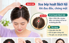Những huyệt vị nào có thể tự day ấn mỗi ngày để giảm các triệu chứng thường gặp?