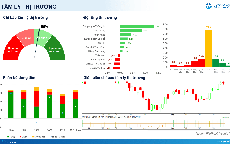 Xu hướng chứng khoán 3/9, có thể mua mới cổ phiếu