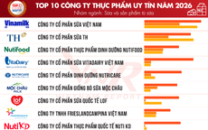 Nutricare bứt phá vào Top 5 công ty thực phẩm uy tín ngành sữa 2026