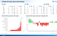 Xu hướng chứng khoán 8/9, tiếp tục hạ tỷ trọng cổ phiếu