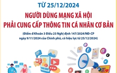 Từ 25/12/2024: Người d&#249;ng mạng x&#227; hội phải cung cấp th&#244;ng tin c&#225; nh&#226;n cơ bản