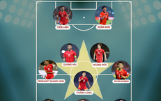 Đội h&#236;nh tối ưu của đội tuyển Việt Nam sau khi Xu&#226;n Son ch&#237;nh thức t&#225;i xuất