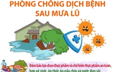 Ph&#242;ng chống dịch bệnh sau mưa lũ