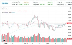 Xu hướng chứng kho&#225;n 28/11, ch&#250; &#253; dấu hiệu thanh khoản
