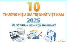 10 thương hiệu gi&#225; trị nhất Việt Nam năm 2025