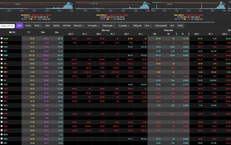 Chứng kho&#225;n ng&#224;y 12/12 lao dốc với 627 cổ phiếu ch&#236;m trong sắc đỏ