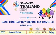 Đo&#224;n Thể thao Việt Nam chạm mốc 30 HCV