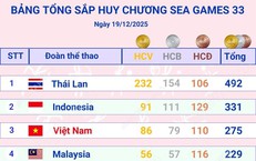 Cập nhật Bảng tổng sắp huy chương SEA Games 33 sau ngày thi đấu áp chót