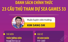 Danh s&#225;ch ch&#237;nh thức 23 cầu thủ U22 Việt Nam tham dự SEA Games 33