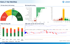 Xu hướng chứng kho&#225;n 3/12, tiếp tục mua cổ phiếu