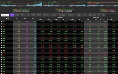 Chứng khoán ngày 24/12 chạm đỉnh