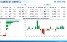 Xu hướng chứng khoán 26/12 nên tranh thủ mua cổ phiếu lúc điều chỉnh