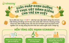 Giải pháp dinh dưỡng từ thực vật dành riêng cho trẻ em Việt