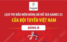 Lịch thi đấu m&#244;n b&#243;ng đ&#225; nữ SEA Games 33 của đội tuyển Việt Nam