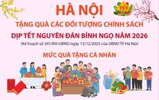 Hà Nội tặng quà các đối tượng chính sách dịp Tết Nguyên đán Bính Ngọ năm 2026