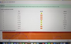 Người Hà Nội đối phó với không khí ô nhiễm