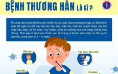 Bộ Y tế khuyến c&#225;o ph&#242;ng, chống bệnh thương h&#224;n m&#249;a mưa b&#227;o