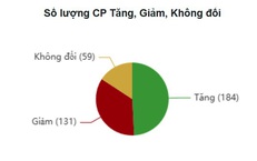 Xu hướng chứng kho&#225;n 25/7 &#39;ngọn nến&#39; của tiền mặt