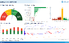 Xu hướng chứng khoán 12/1 thị trường vẫn tích cực